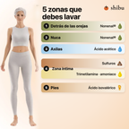5 zonas del cuerpo donde aparece el olor a edad, infografía Shibu